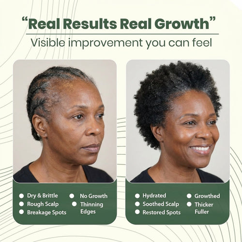 Real results
